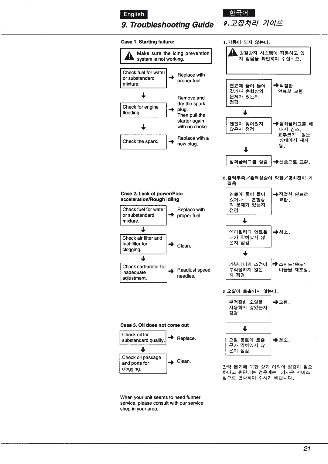 Zenoah G415AVS manual 