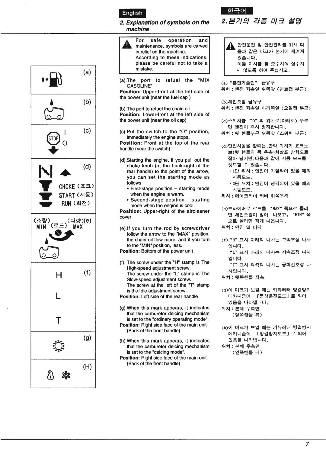 Zenoah G415AVS manual 