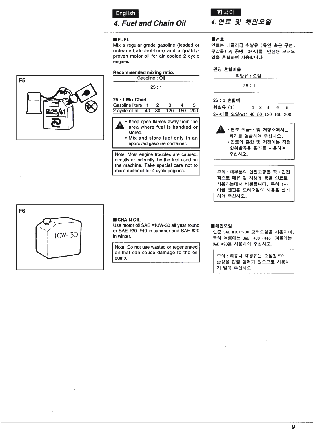 Zenoah G415AVS manual 