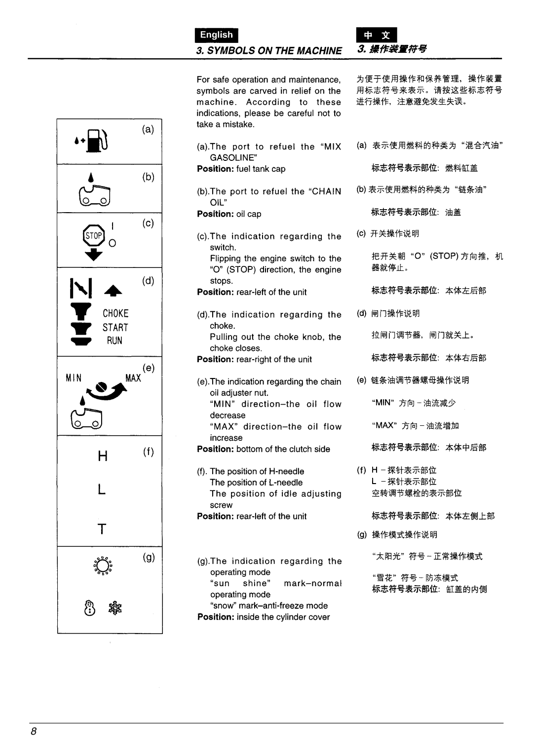 Zenoah G4200EZ manual 