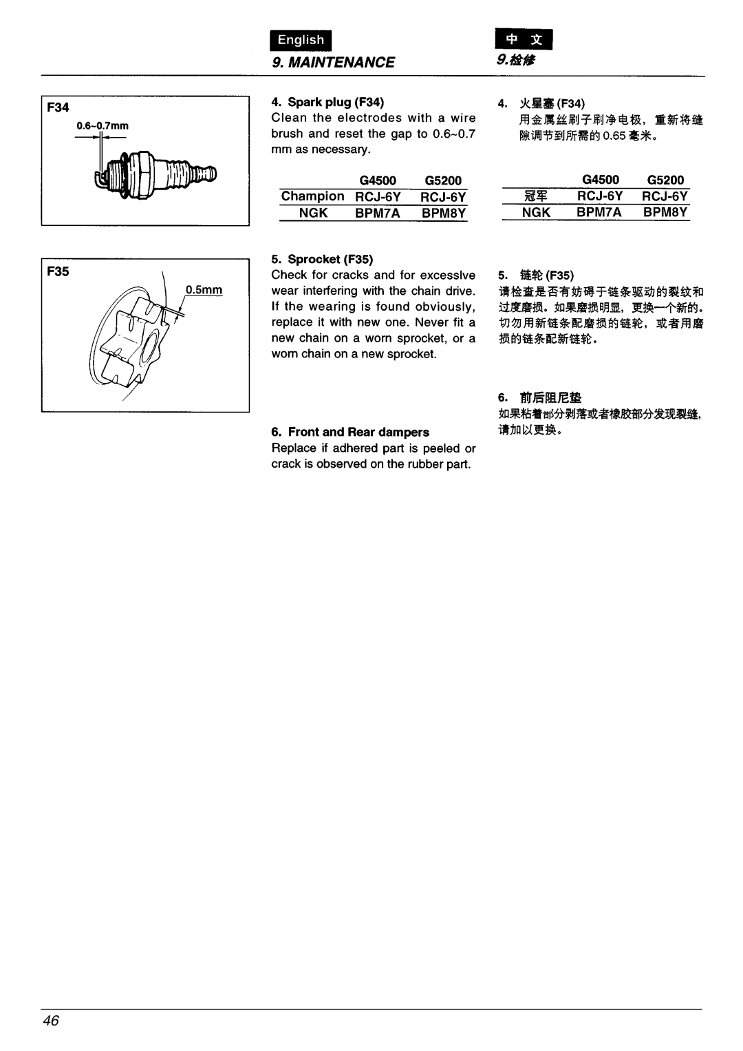 Zenoah G4500/G5200, G5000 manual 