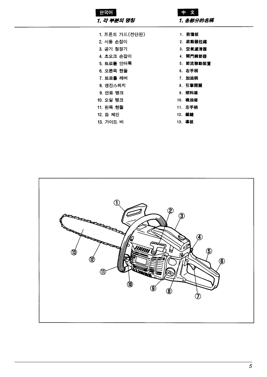 Zenoah G5000, G4500/G5200 manual 