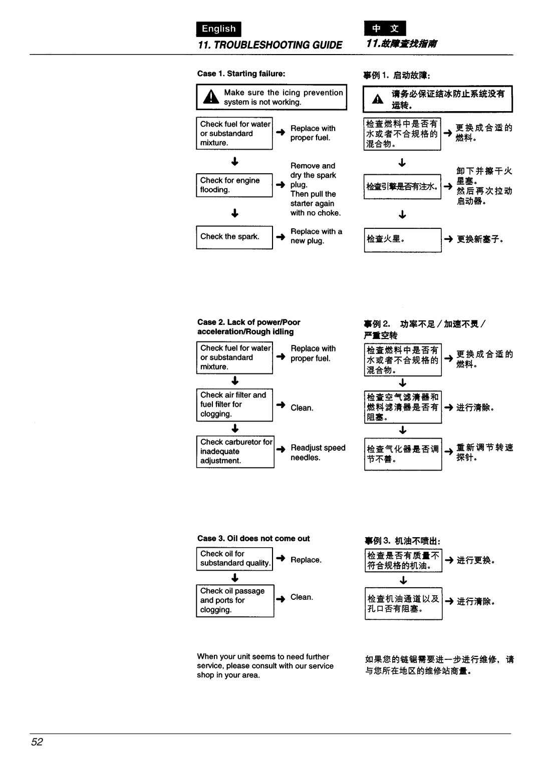 Zenoah G4500/G5200, G5000 manual 