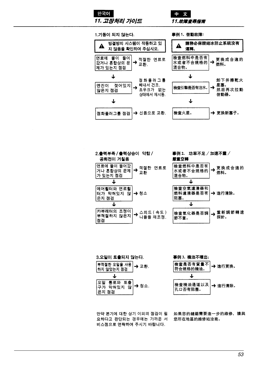 Zenoah G5000, G4500/G5200 manual 