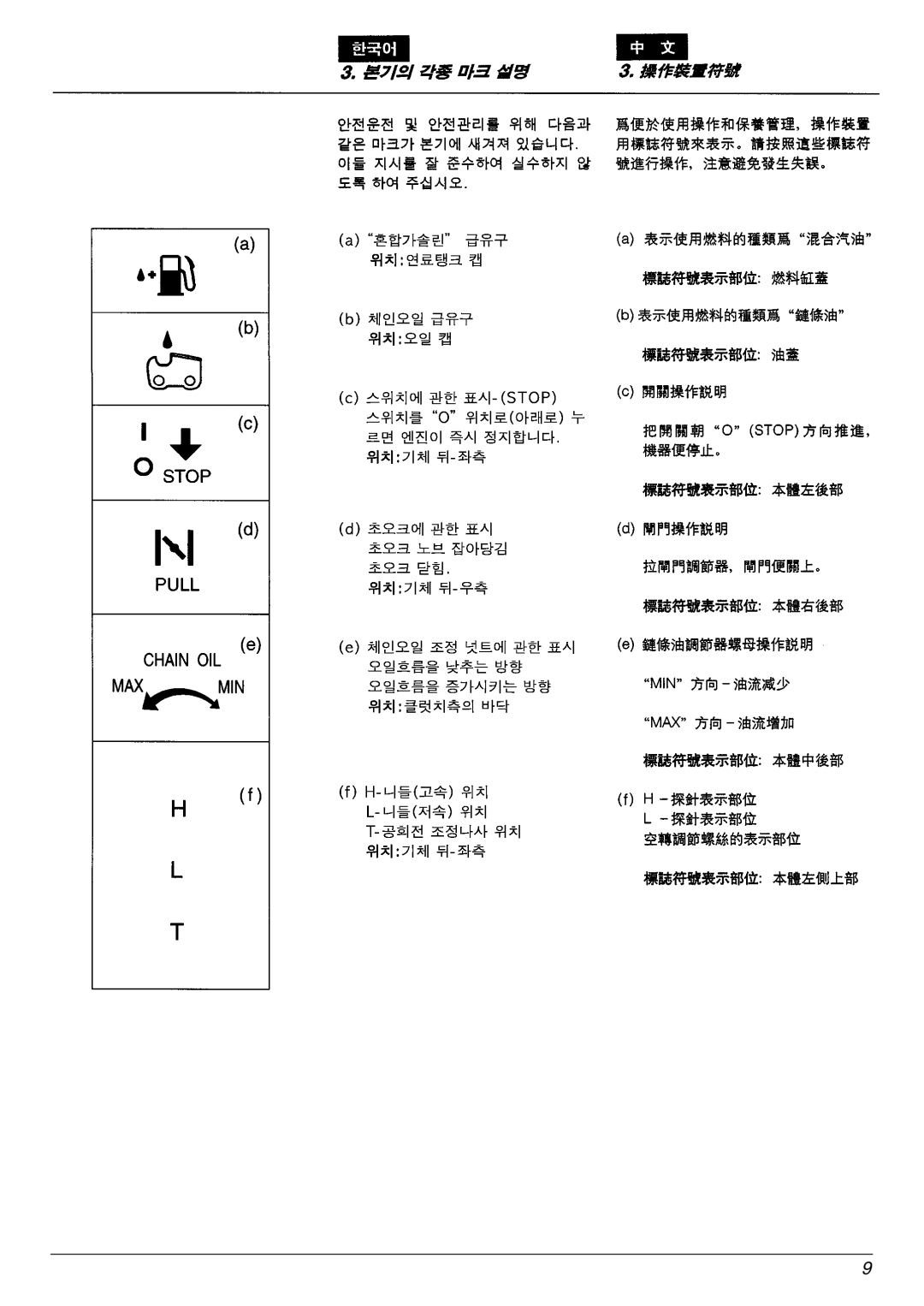 Zenoah G4500/G5200, G5000 manual 