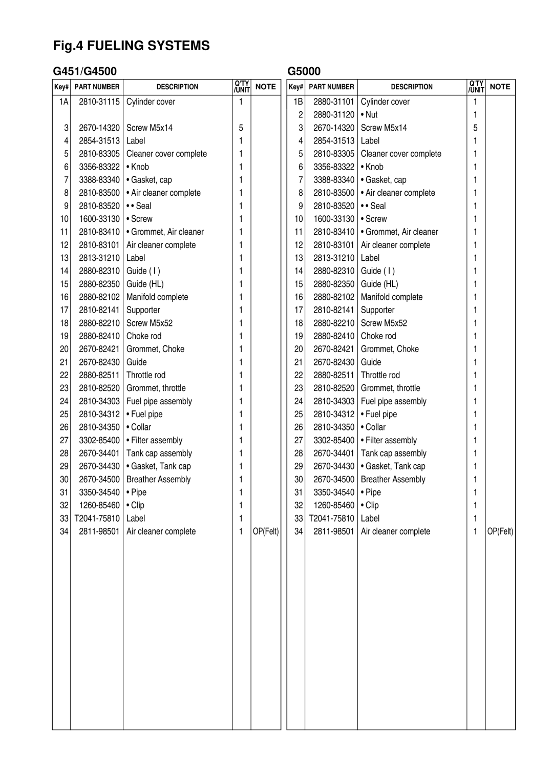 Zenoah G451/G4500 manual Label 2811-98501 Air cleaner complete 