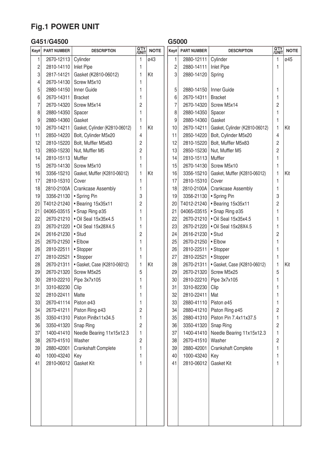 Zenoah G451/G4500 manual 