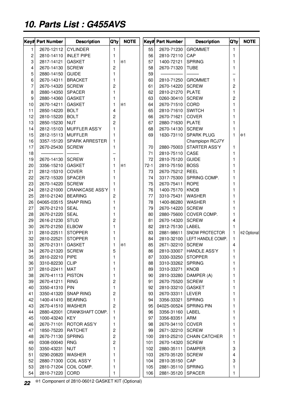 Zenoah manual Parts List G455AVS, Part Number, Description 