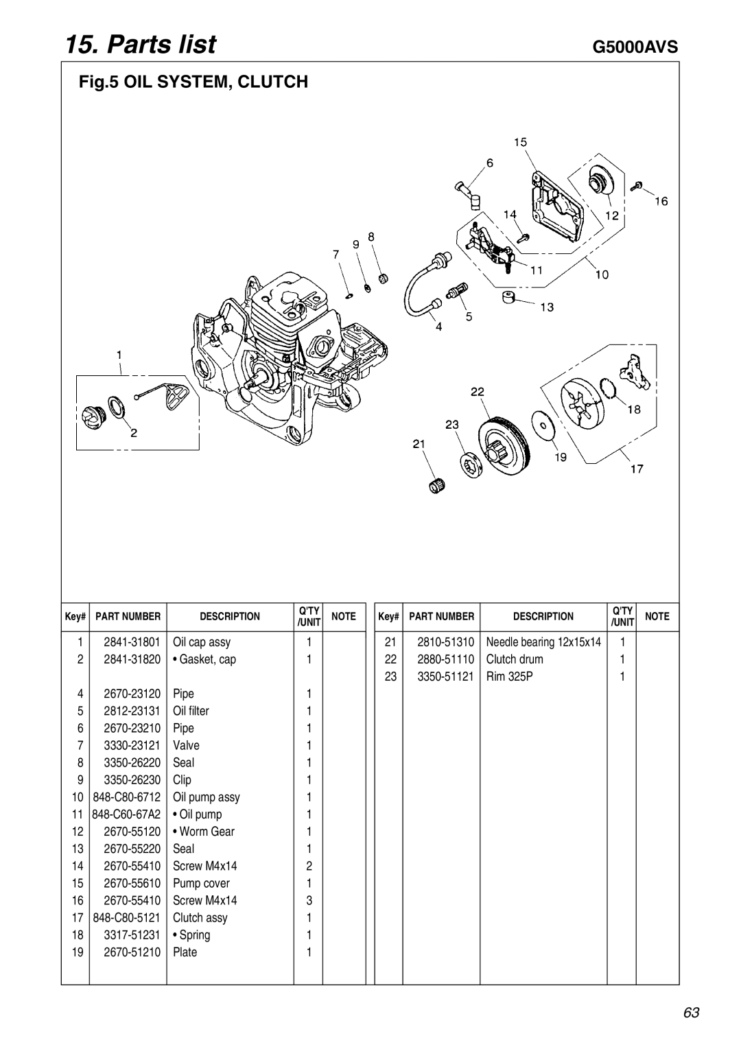 Zenoah G5000AVS manual OIL SYSTEM, Clutch 