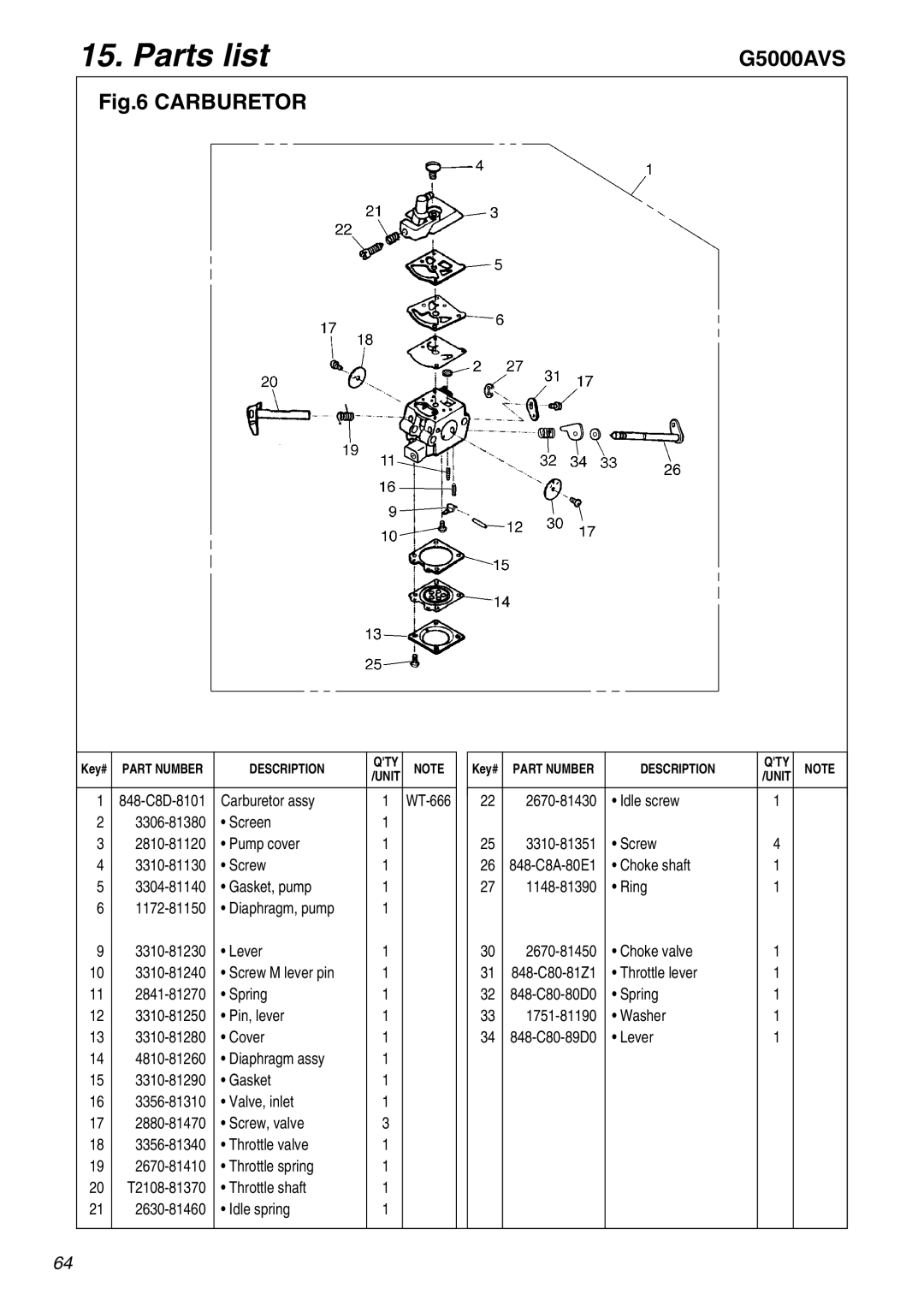 Zenoah G5000AVS manual Carburetor 