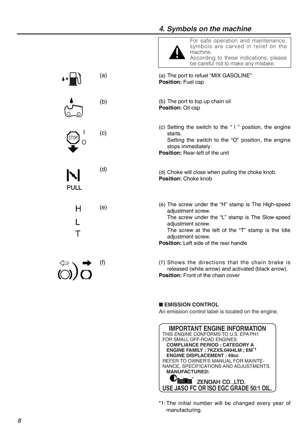 Zenoah G5000AVS manual Symbols on the machine, Position Fuel cap, Position Oil cap, Position Choke knob, Emission Control 