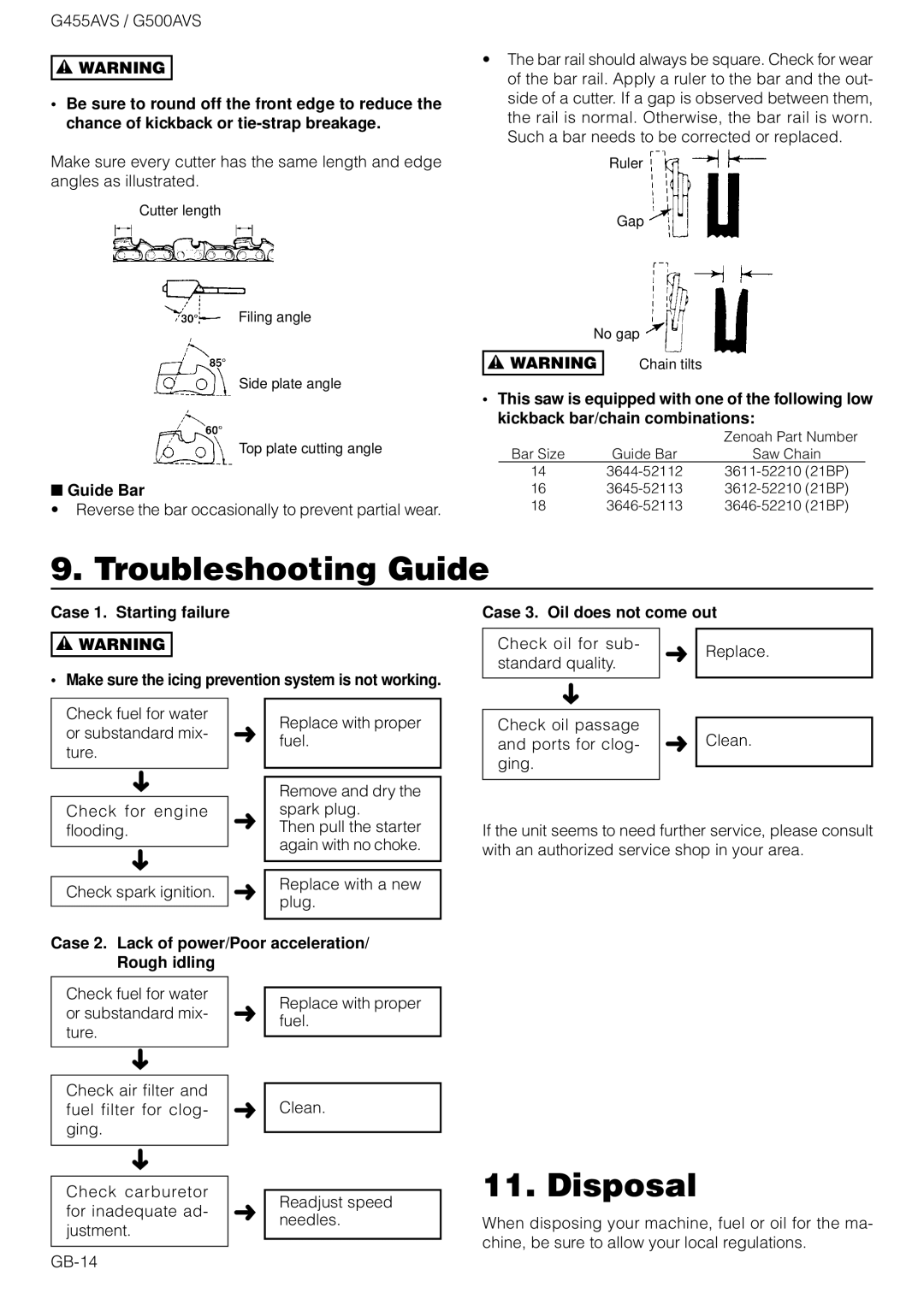 Zenoah G500AVS owner manual Troubleshooting Guide, Disposal, Reverse the bar occasionally to prevent partial wear 