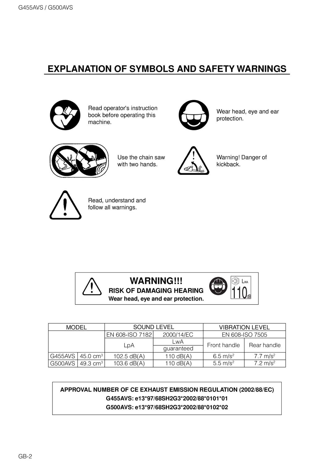 Zenoah G500AVS Wear head, eye and ear protection, LpA LwA, 45.0 cm3 102.5 dBA 110 dBA, 49.3 cm3 103.6 dBA 110 dBA, GB-2 