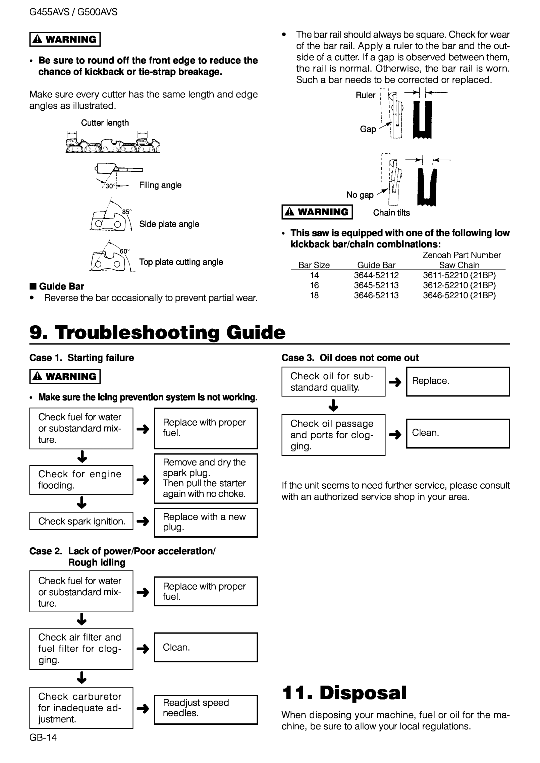 Zenoah G500AVS owner manual Troubleshooting Guide, Disposal 