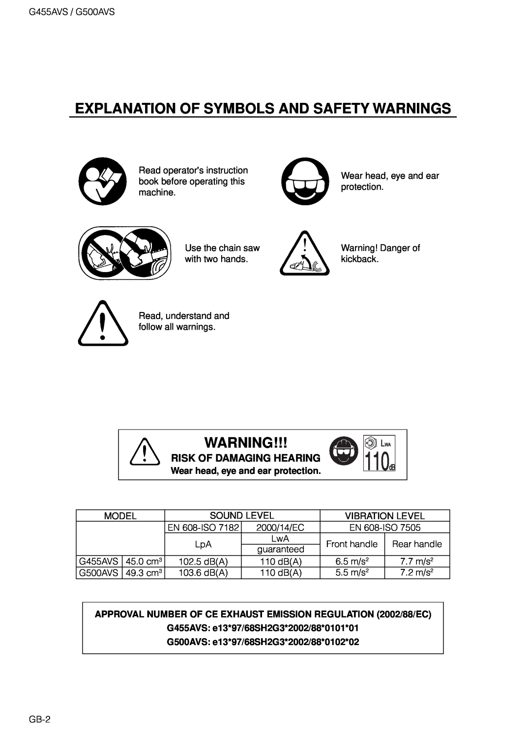 Zenoah G500AVS owner manual Explanation Of Symbols And Safety Warnings, Risk Of Damaging Hearing 