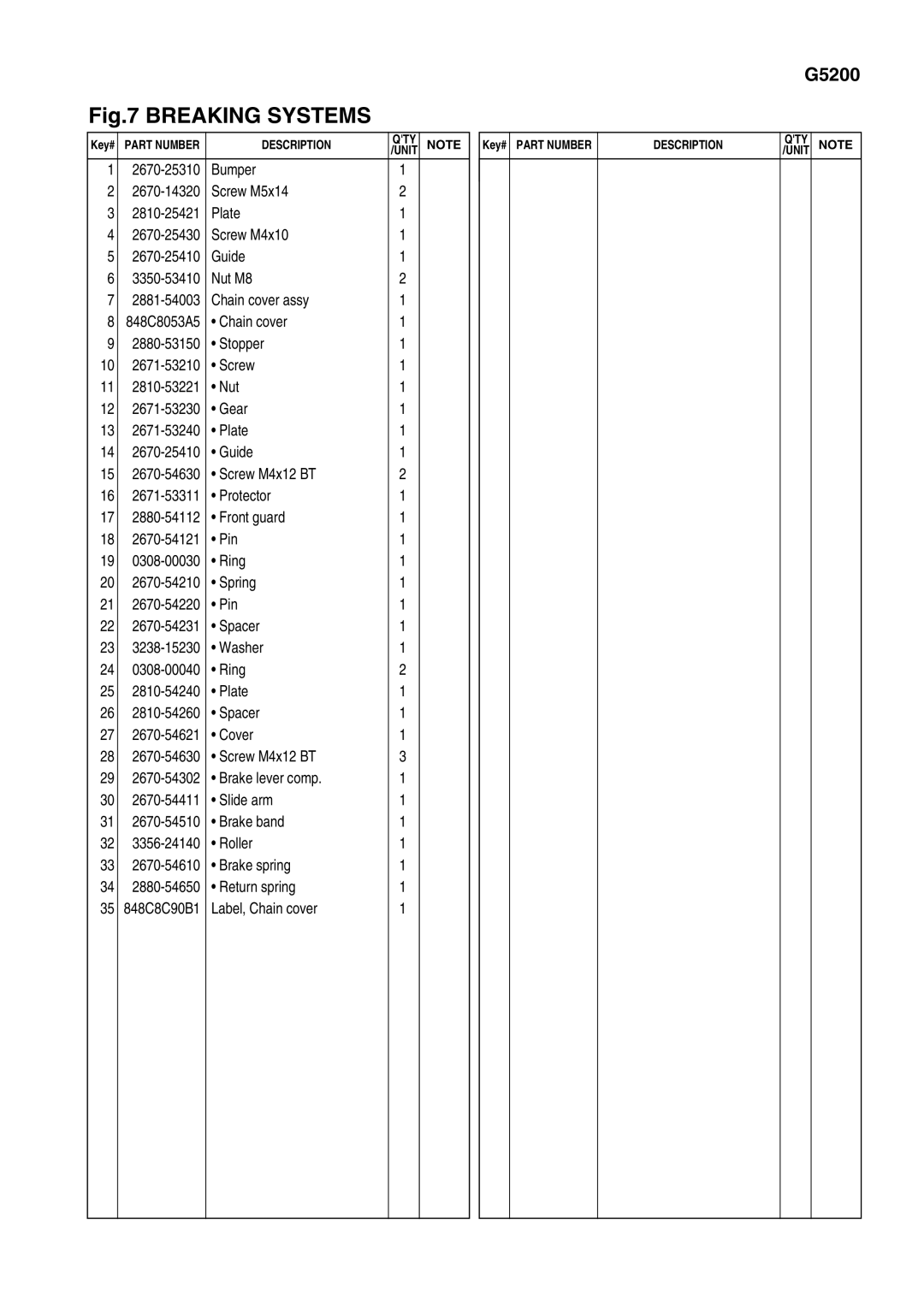 Zenoah G5200 manual Label, Chain cover 