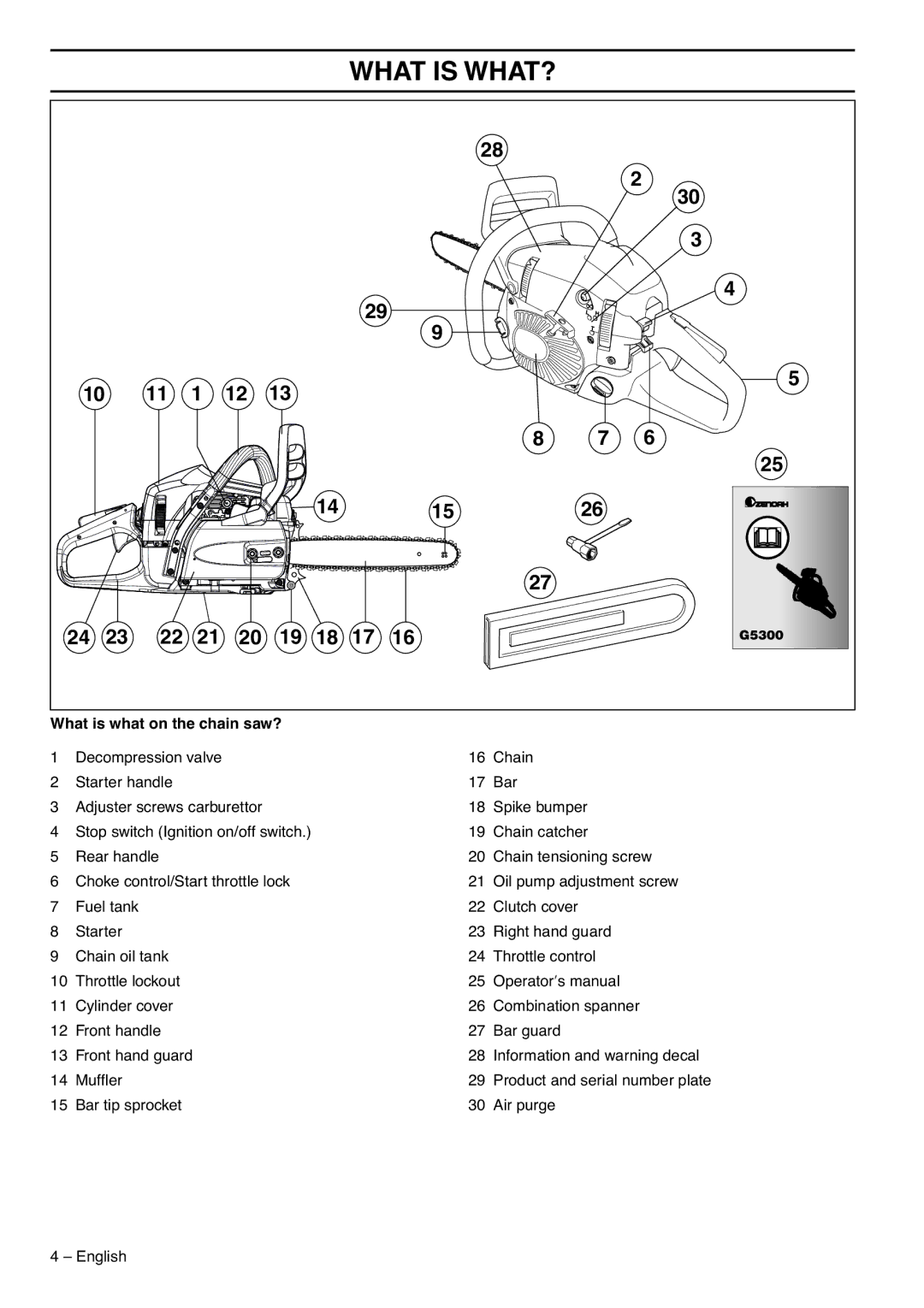 Zenoah G5300 manual What is WHAT?, What is what on the chain saw? 