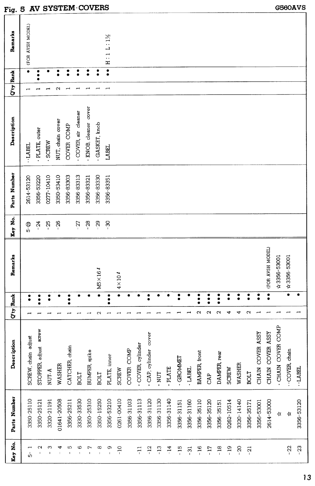 Zenoah G560AVSH manual 