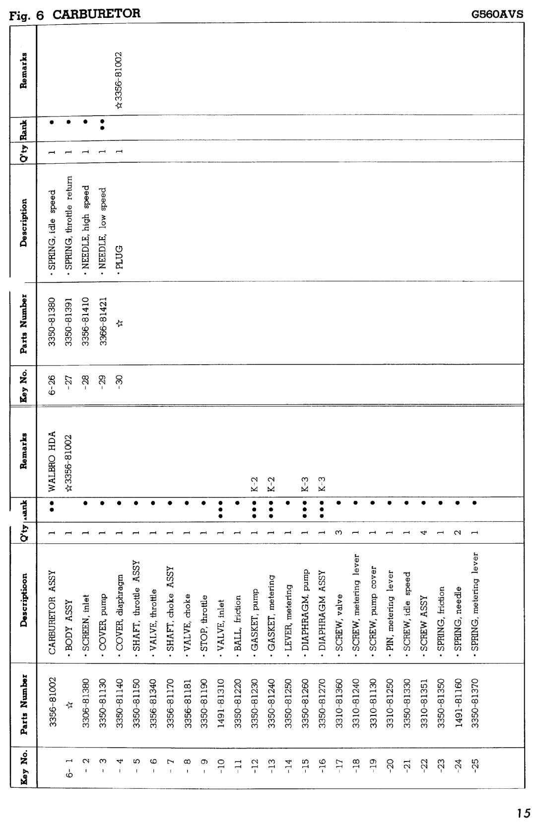 Zenoah G560AVSH manual 