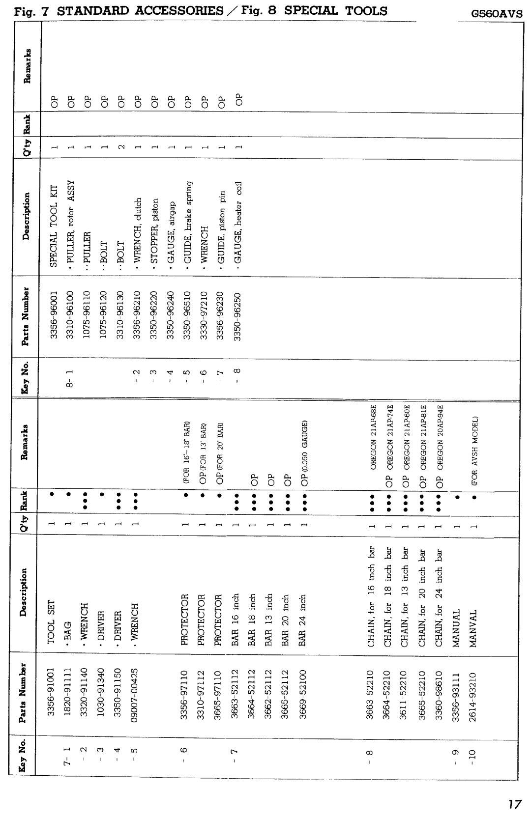 Zenoah G560AVSH manual 