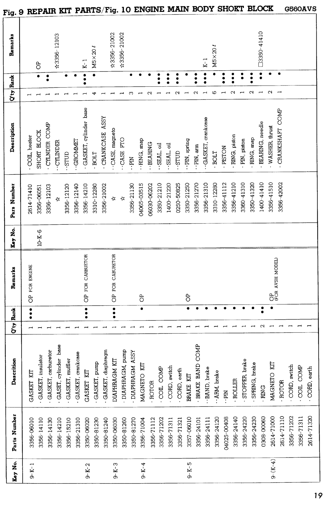 Zenoah G560AVSH manual 