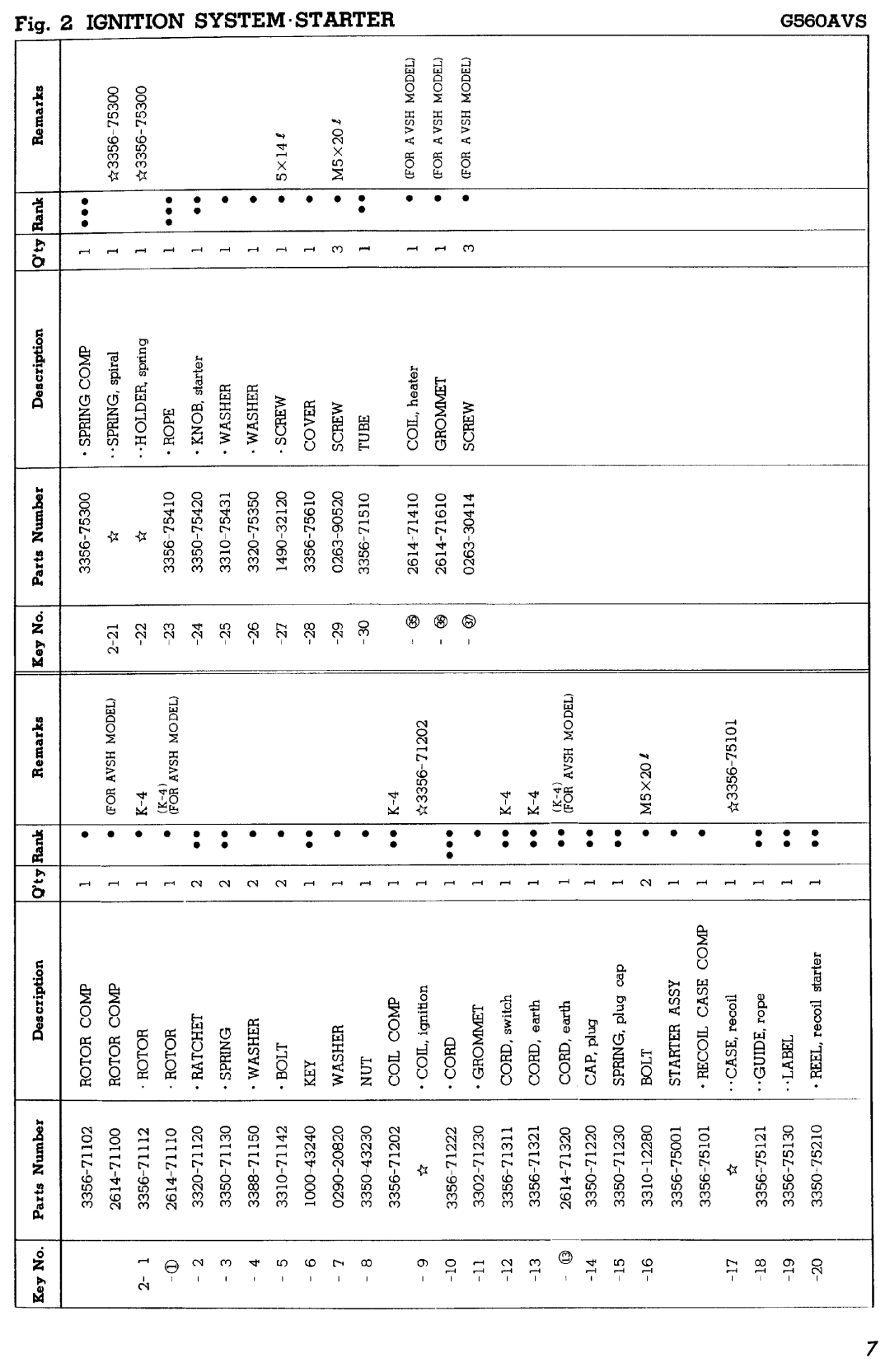 Zenoah G560AVSH manual 