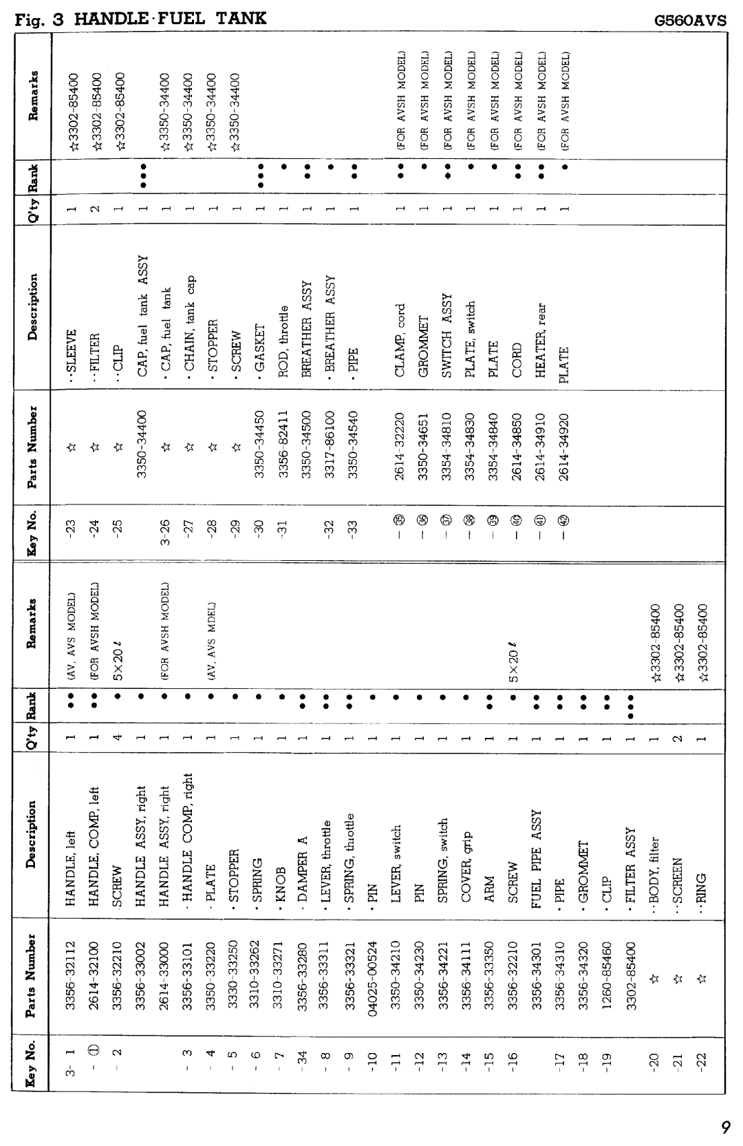 Zenoah G560AVSH manual 