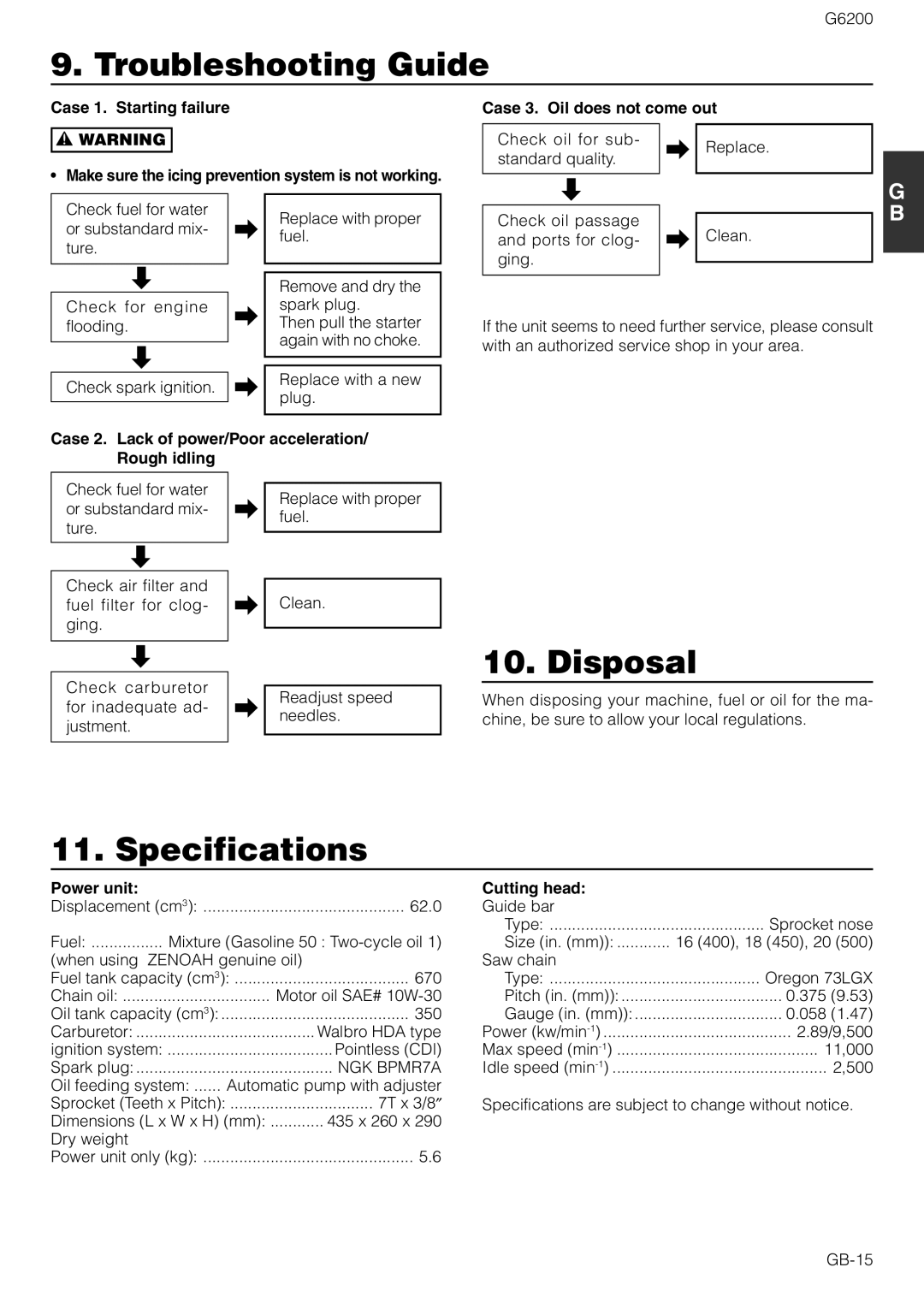 Zenoah G6200 owner manual Troubleshooting Guide, Disposal, Specifications 