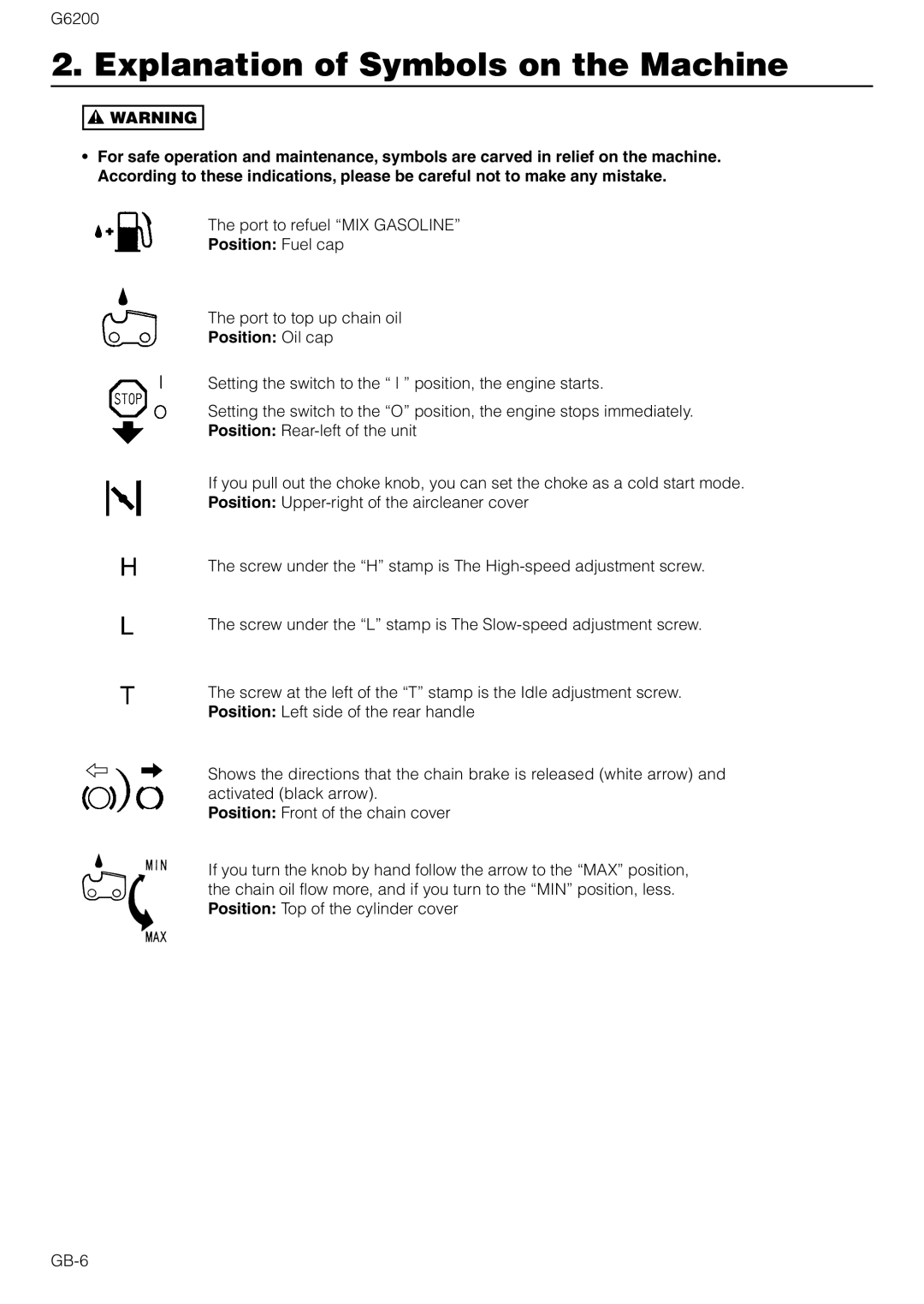 Zenoah G6200 Explanation of Symbols on the Machine, Port to refuel MIX Gasoline, Position Fuel cap, Position Oil cap 