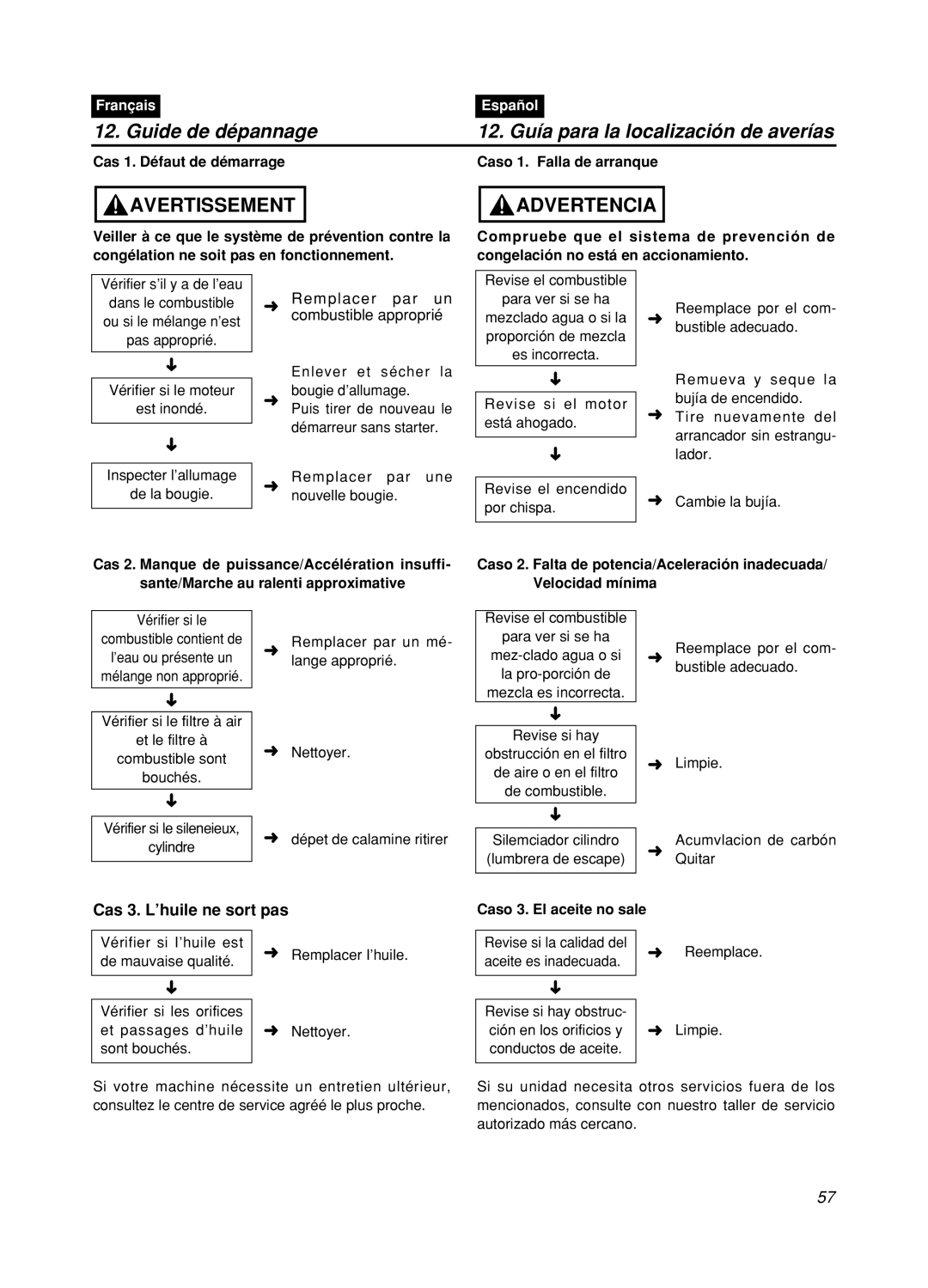 Zenoah GZ400 Guide de dépannage, 12. Guía para la localización de averías, Avertissement, Advertencia, Français, Español 