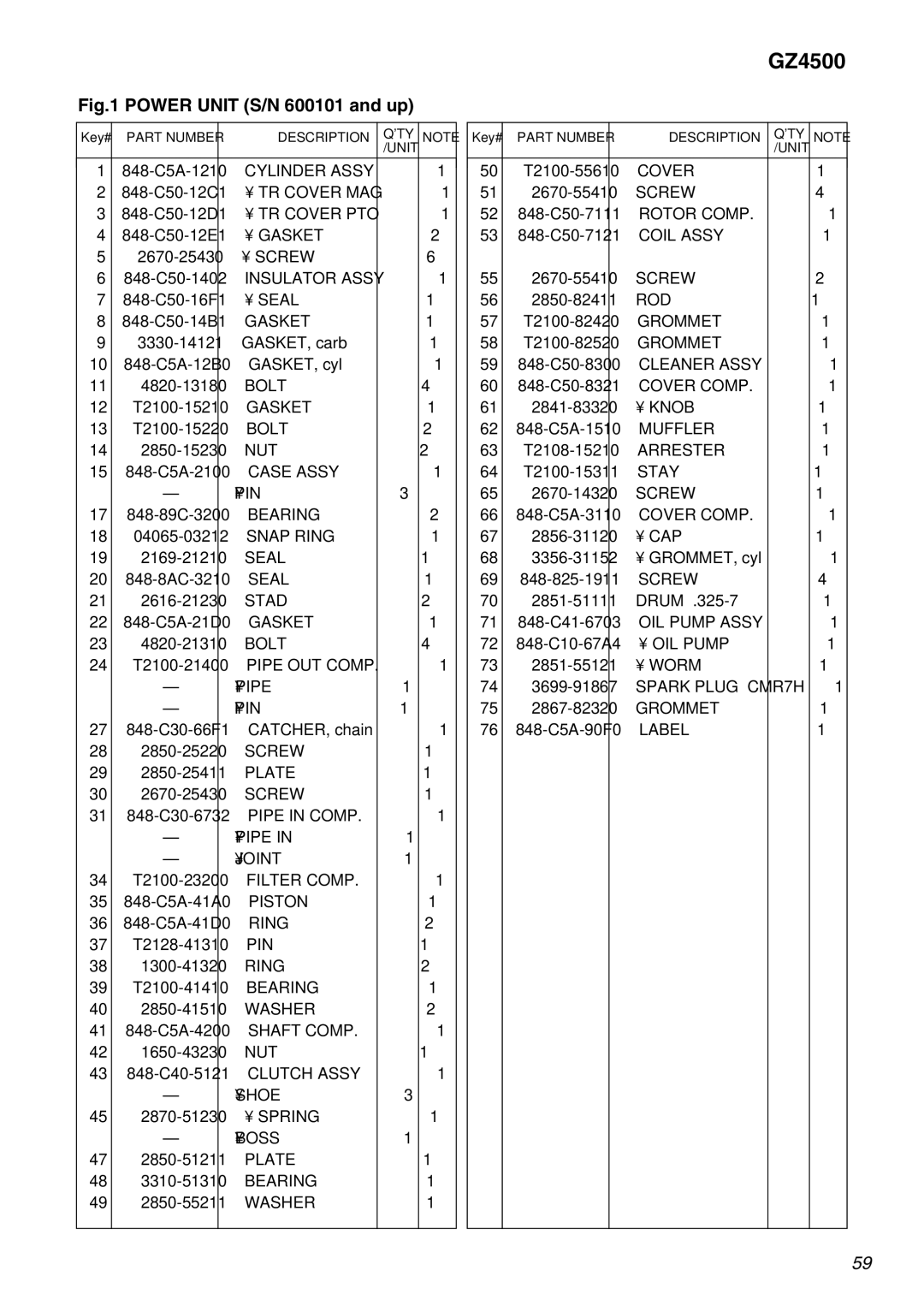 Zenoah GZ4500 manual Cylinder Assy 