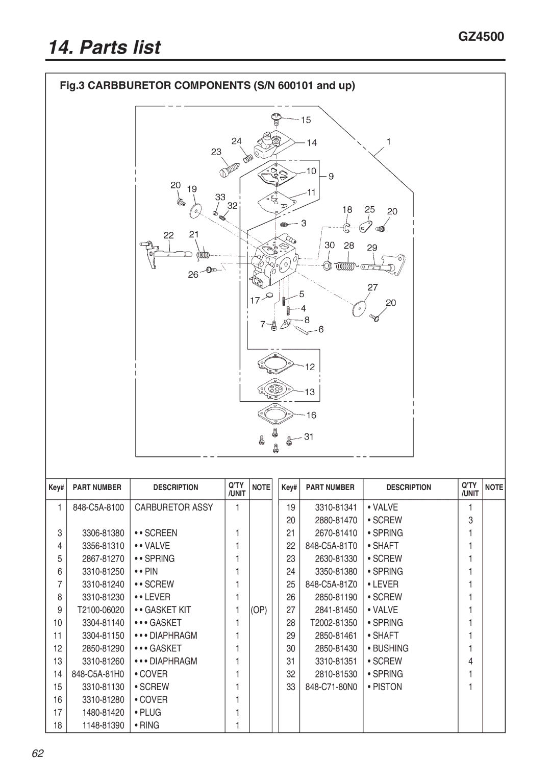 Zenoah GZ4500 manual Carbburetor Components S/N 600101 and up 