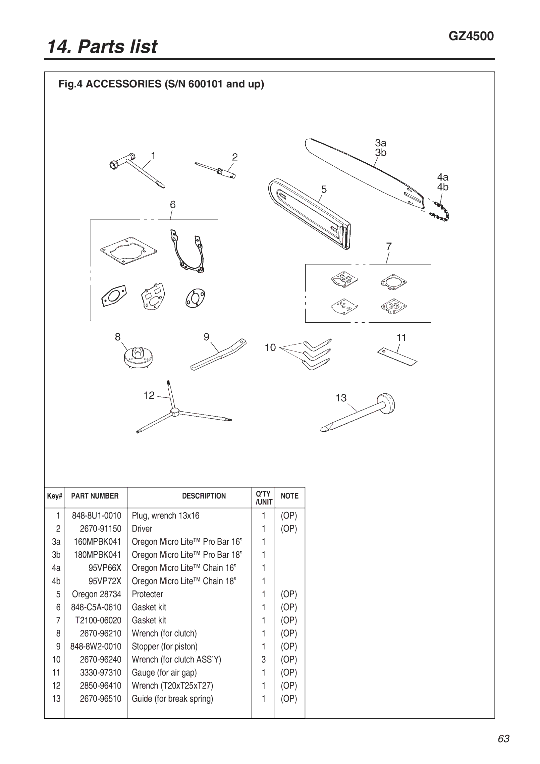 Zenoah GZ4500 manual Accessories S/N 600101 and up 