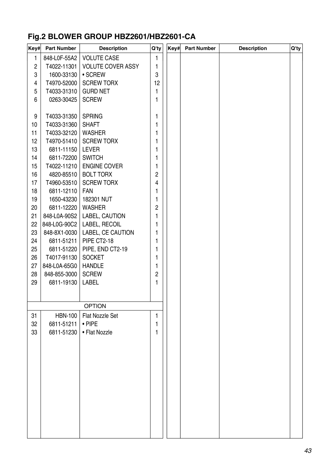 Zenoah HB2302 manual Volute Case 