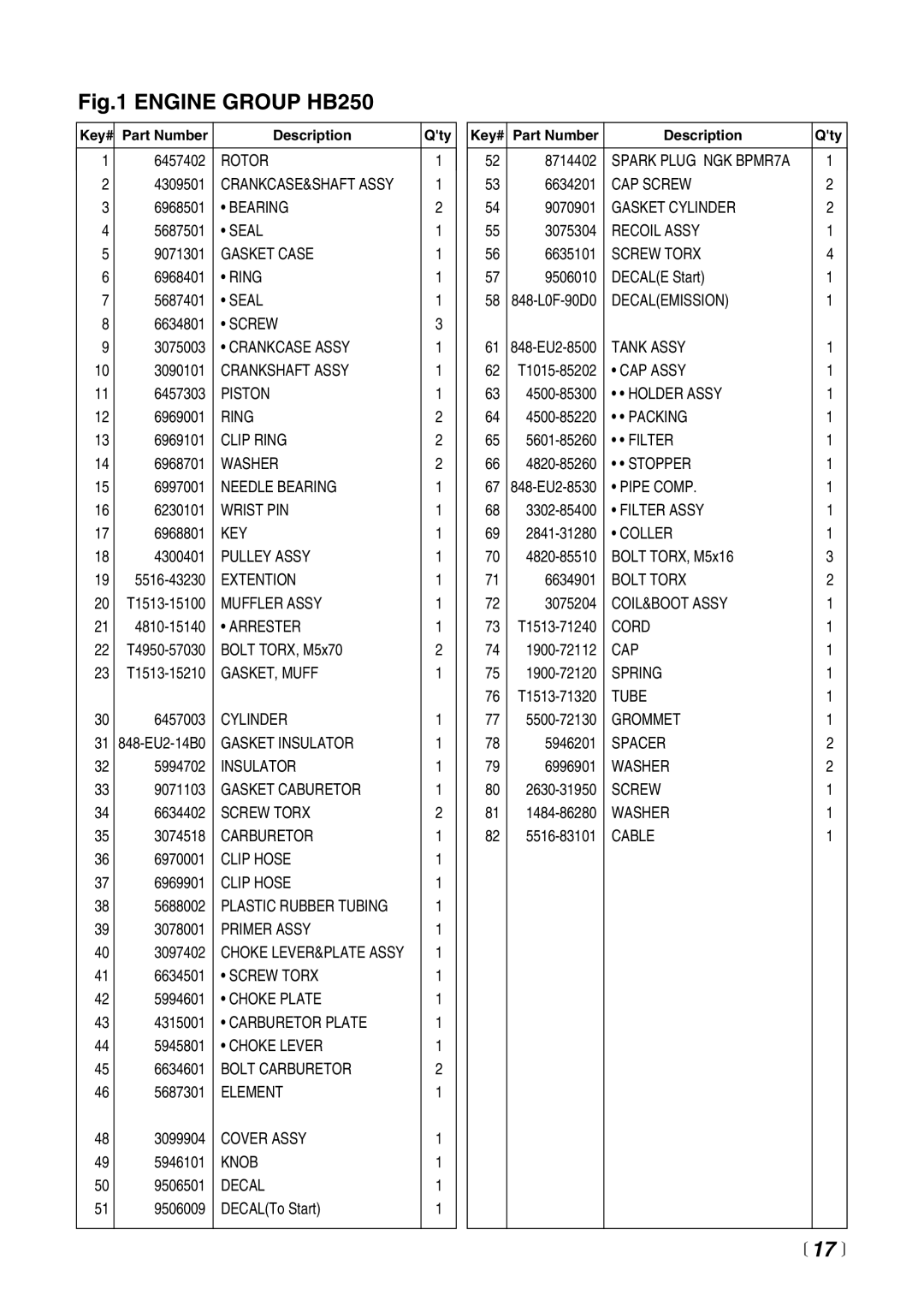 Zenoah HB250 manual  17  