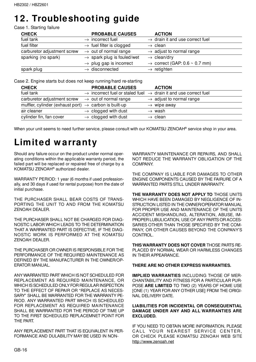 Zenoah HBZ2601, HB2302 owner manual Troubleshooting guide, Limited warranty, Check Probable Causes Action 