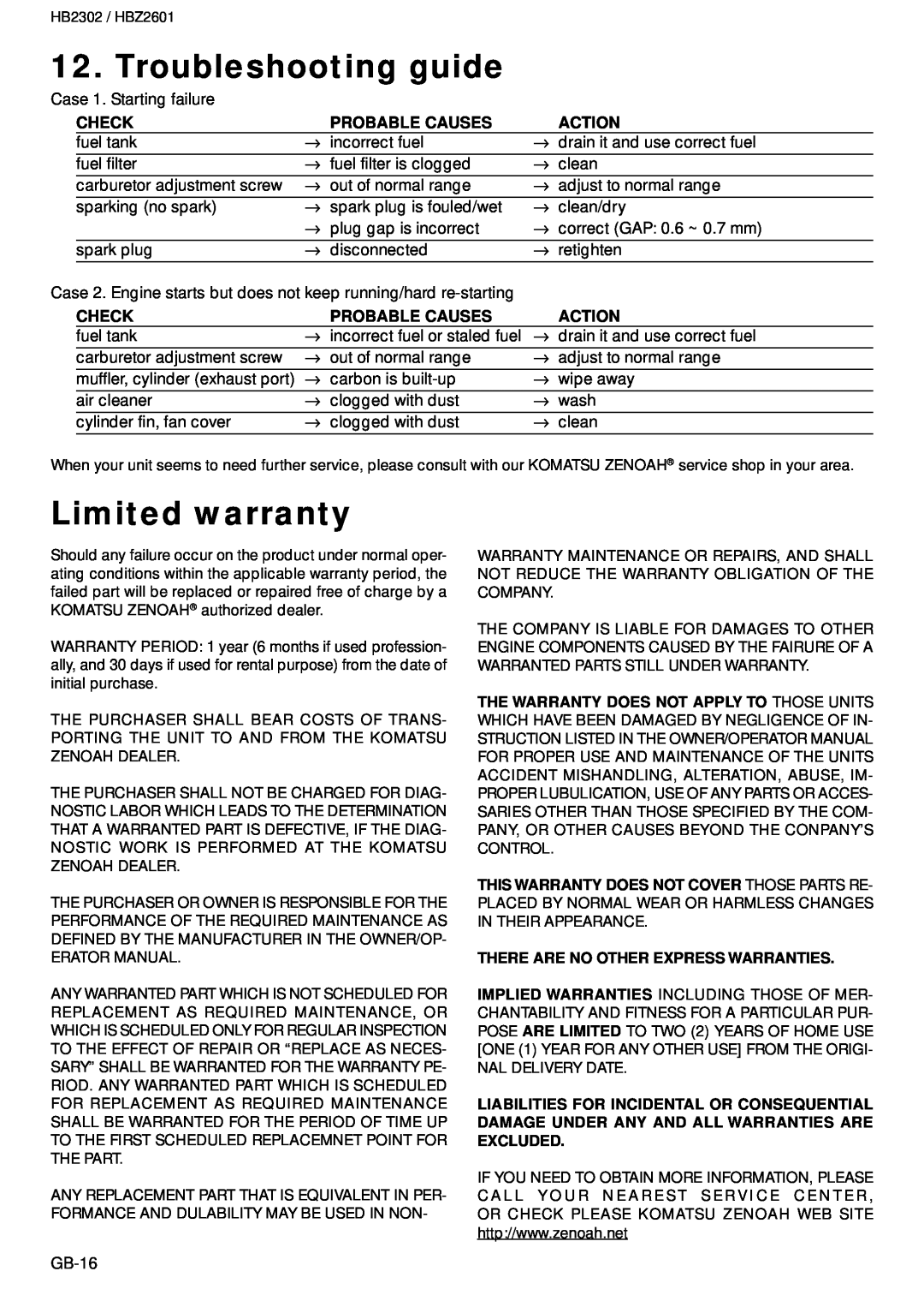 Zenoah HBZ2601, HB2302 owner manual Troubleshooting guide, Limited warranty, Check, Probable Causes, Action 