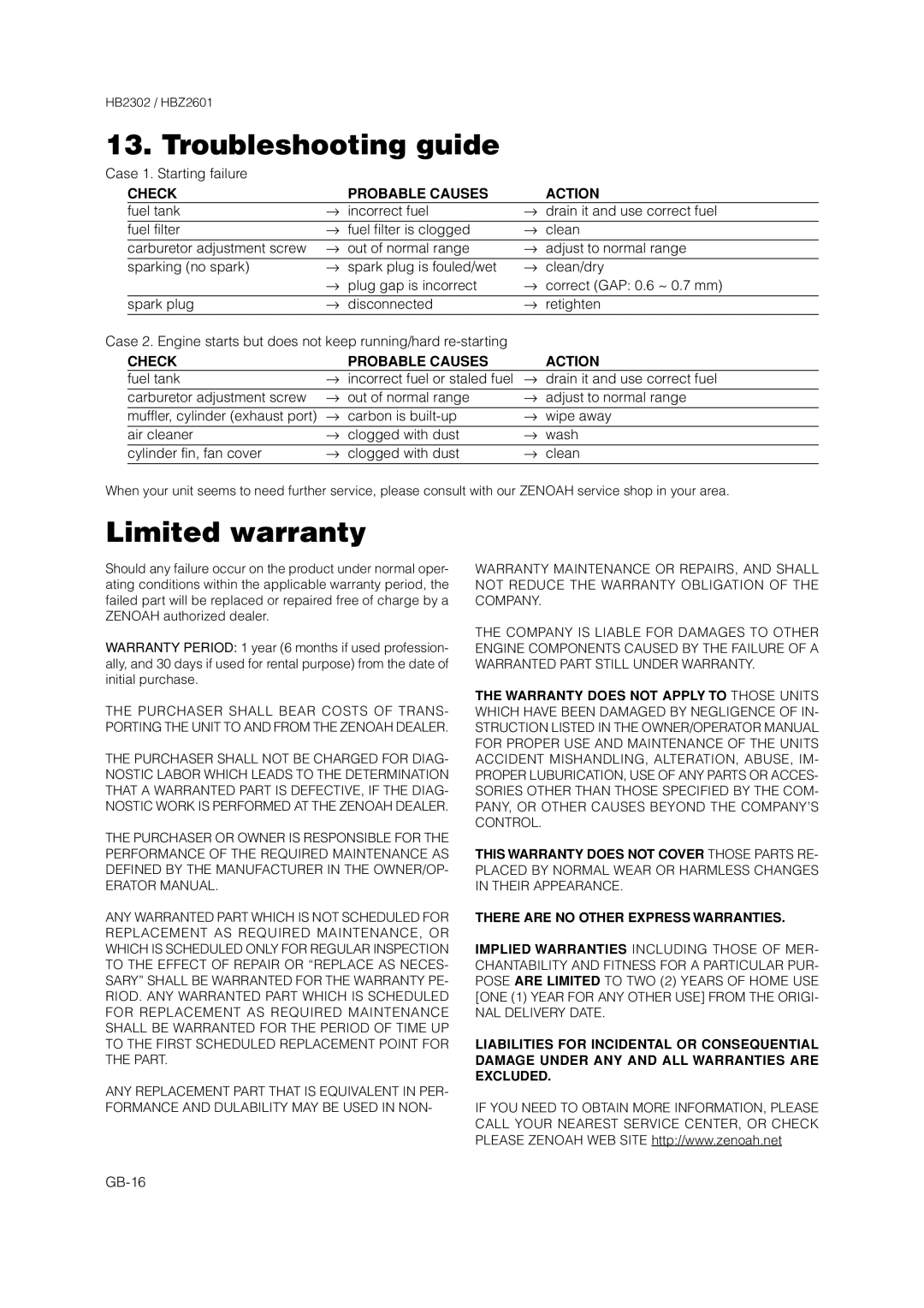 Zenoah HBZ2601 owner manual Troubleshooting guide, Limited warranty, Check Probable Causes Action 