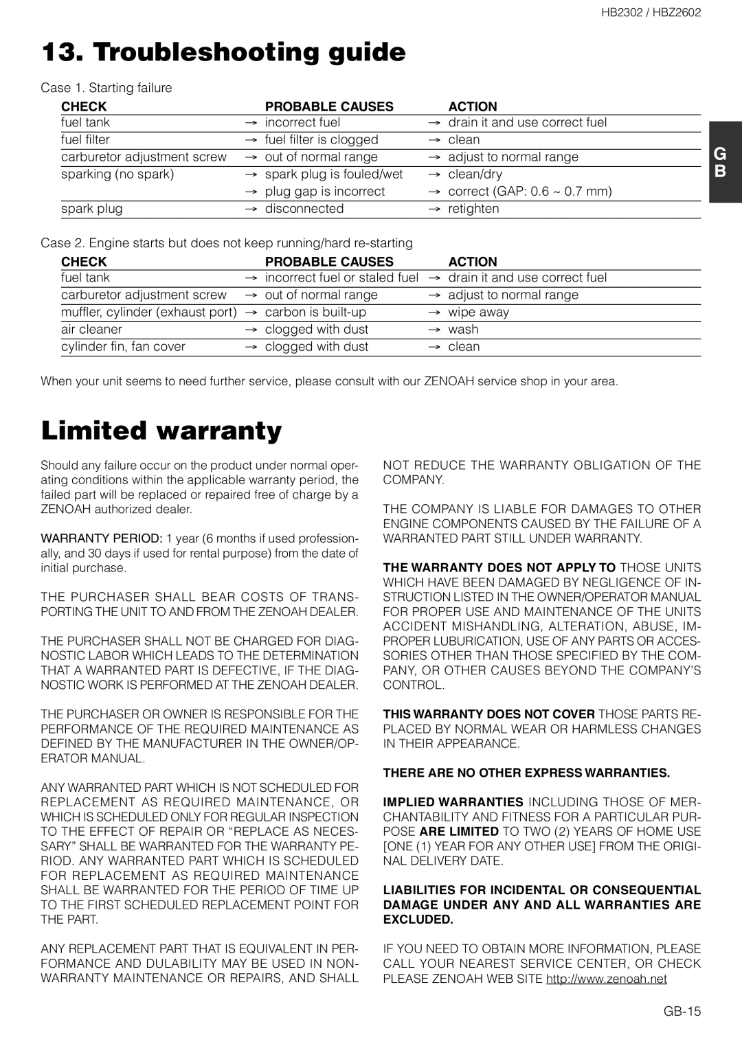 Zenoah HBZ2602 Troubleshooting guide, Limited warranty, Case 1. Starting failure, Check Probable Causes Action, GB-15 