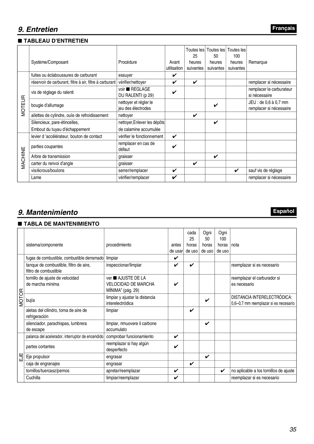 Zenoah HE225F, HEZ2500F manual Tableau D’ENTRETIEN, Tabla DE Mantenimiento 