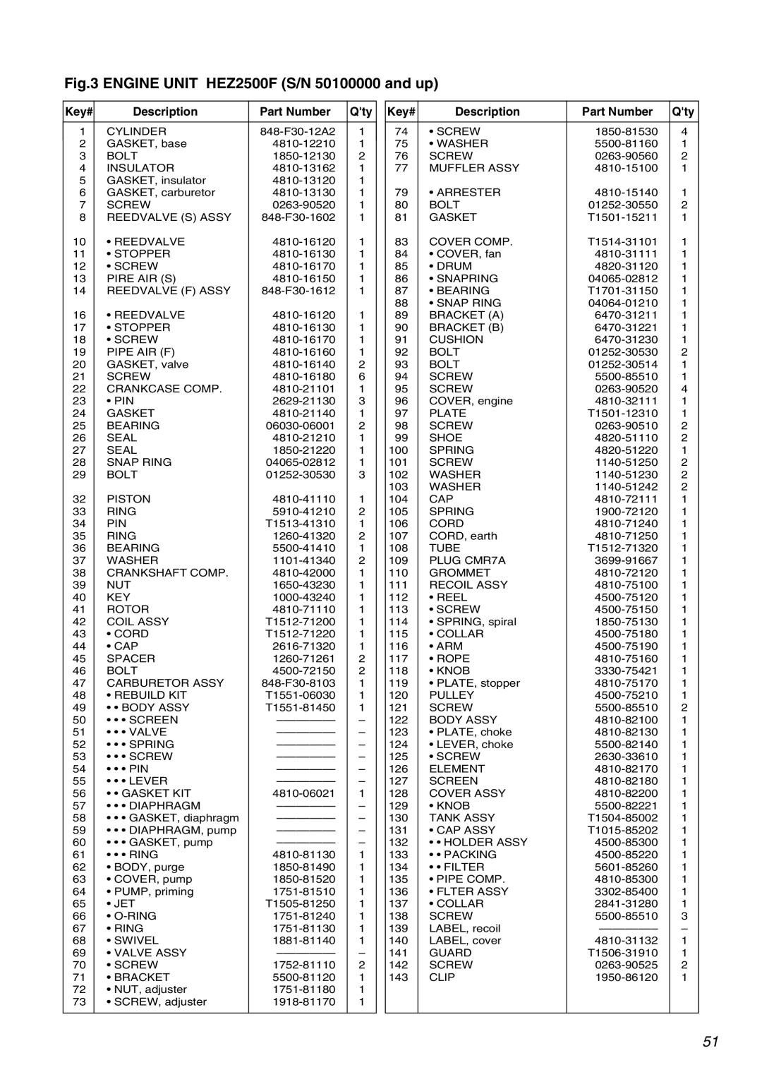 Zenoah HE225F, HEZ2500F manual Cylinder 