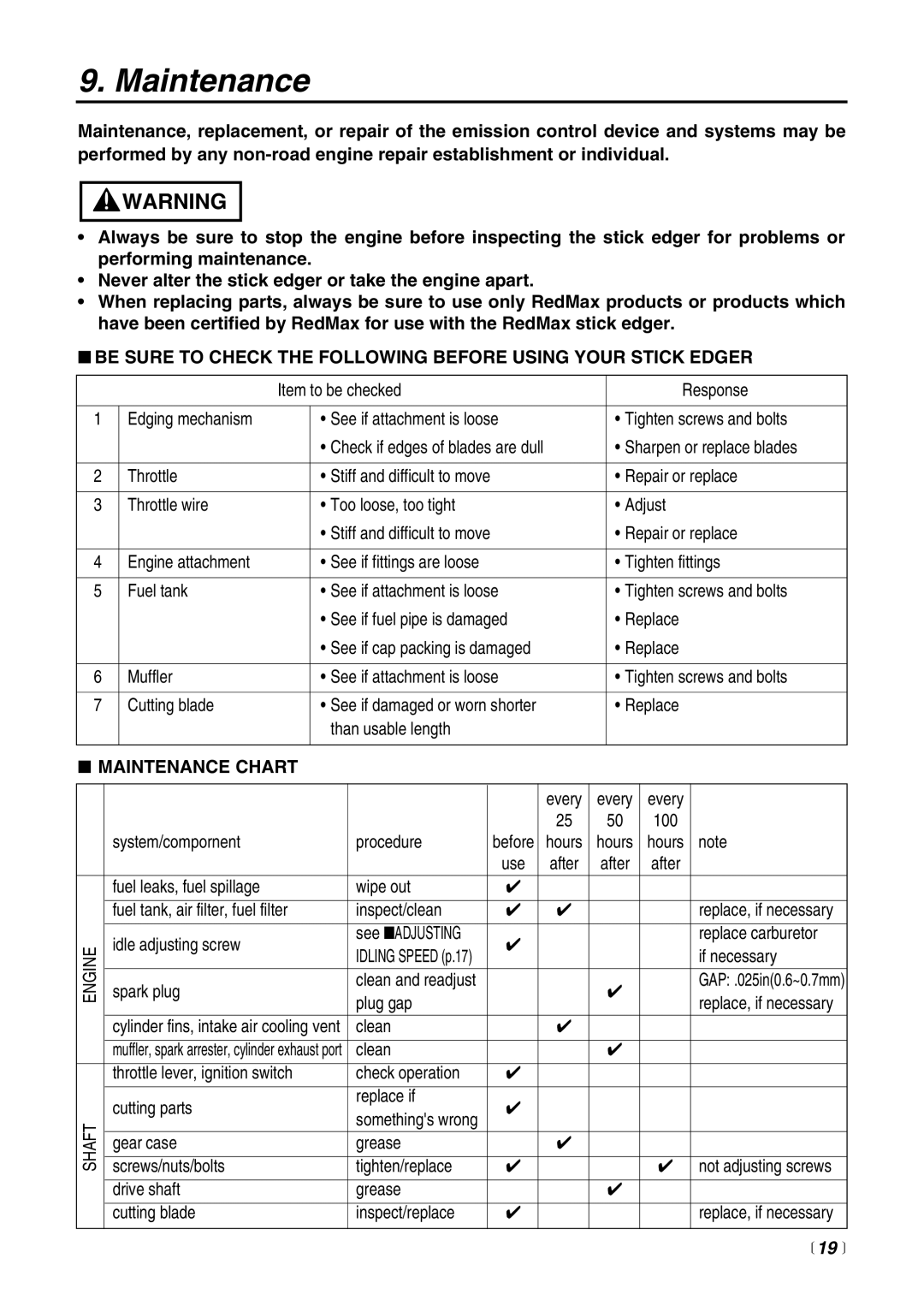 Zenoah HEZ2500F manual Maintenance Chart,  19  