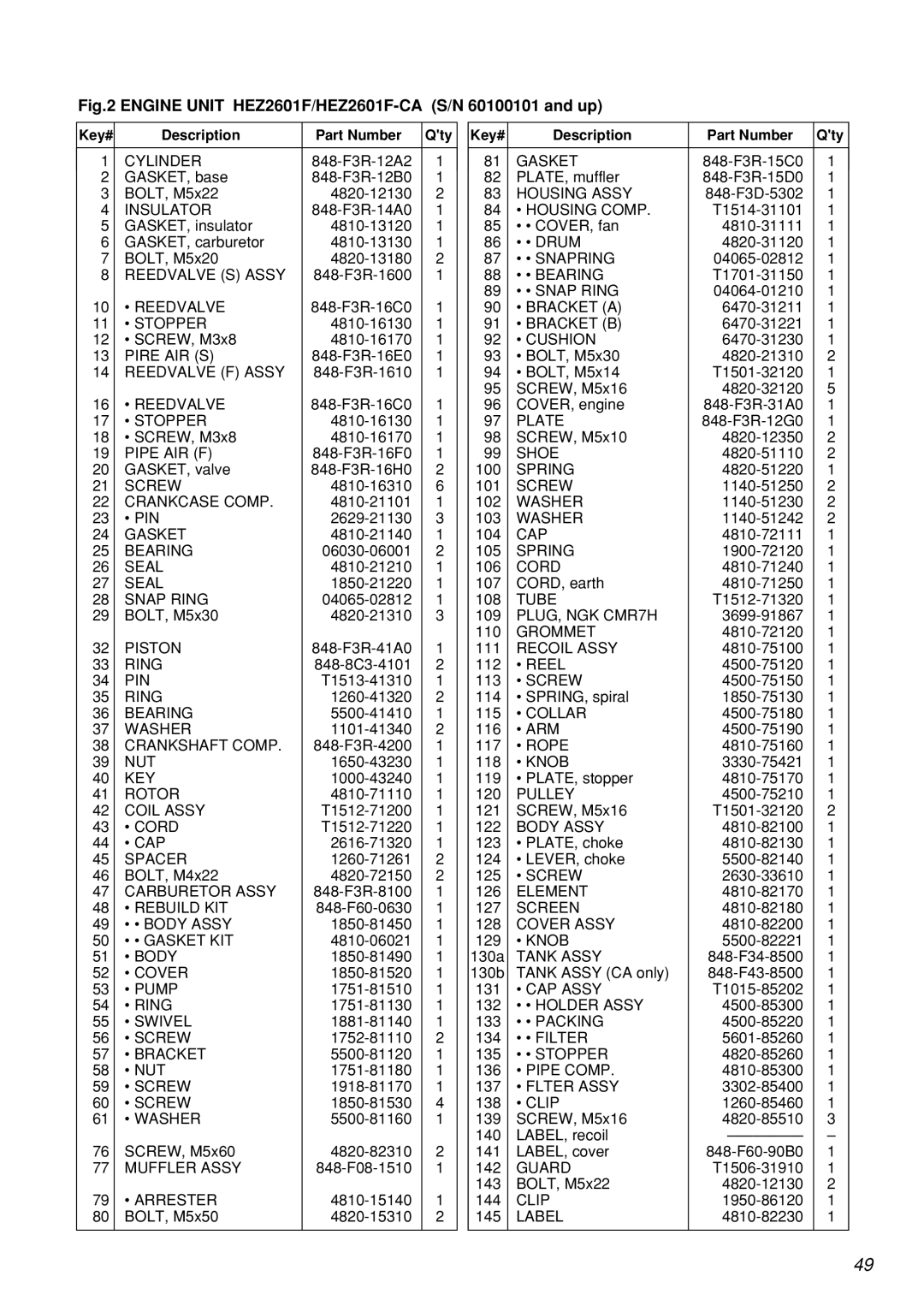 Zenoah HEZ2601F-CA manual Cylinder 