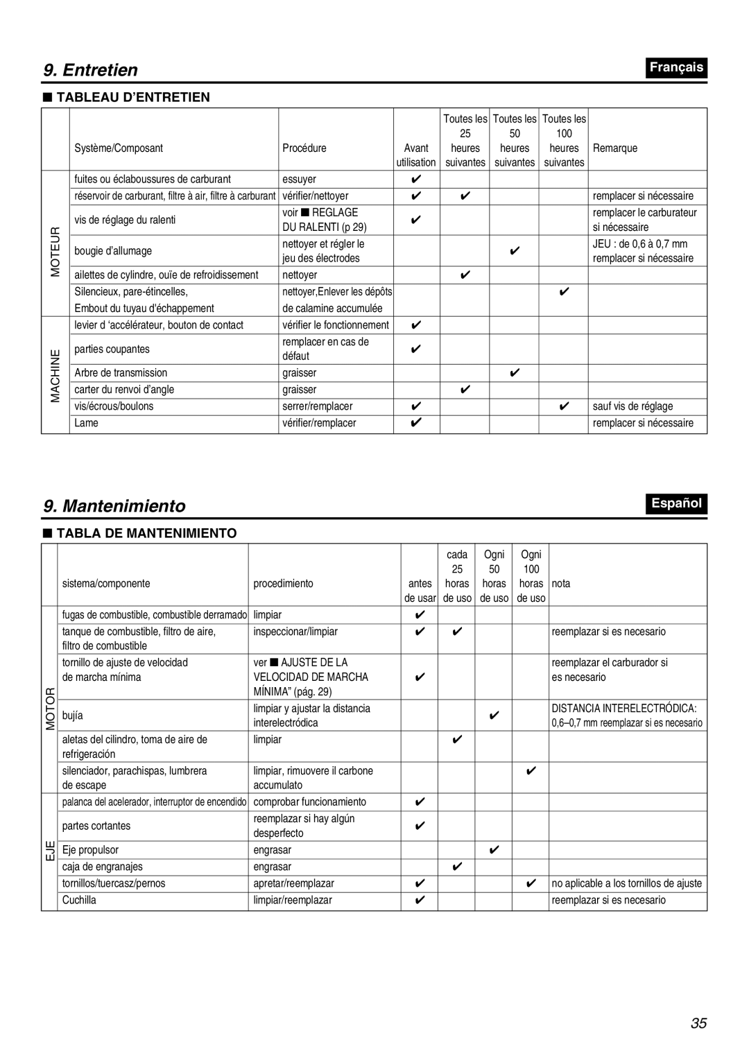 Zenoah HEZ2602S manual Tableau D’ENTRETIEN, Tabla DE Mantenimiento 