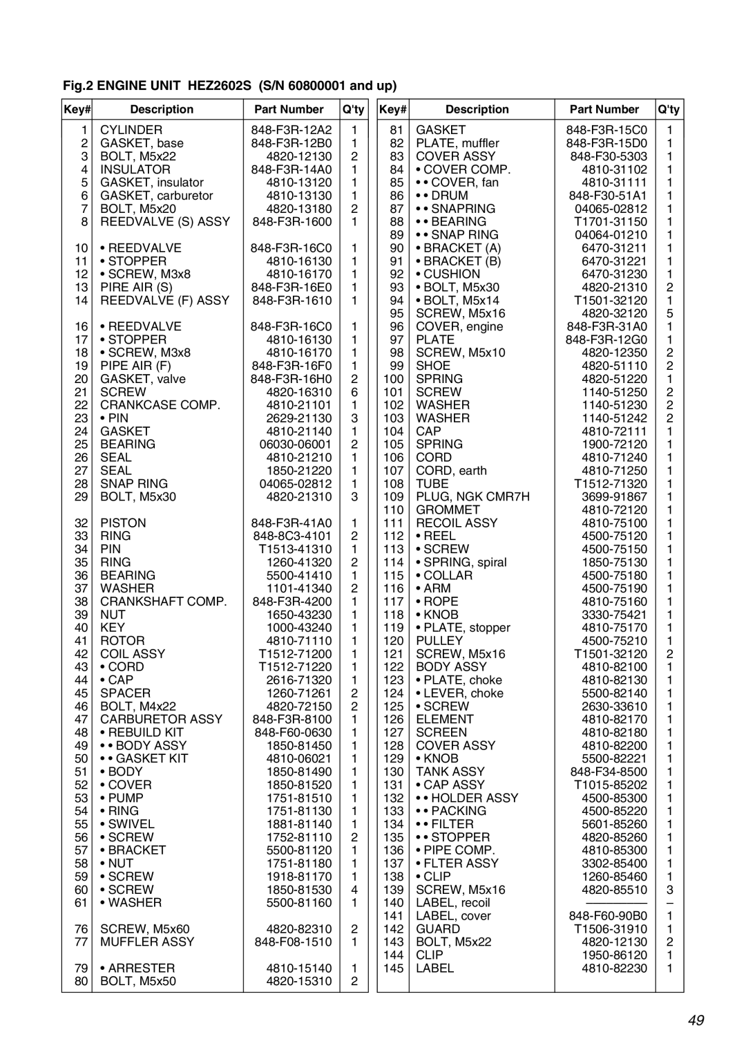 Zenoah HEZ2602S manual Cylinder 