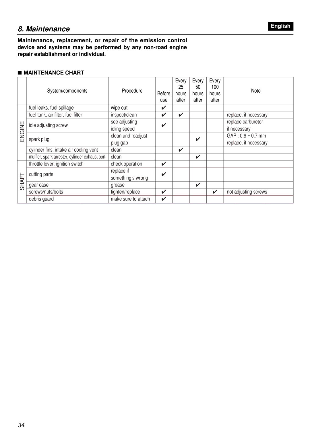 Zenoah HT2200 manual Maintenance Chart 