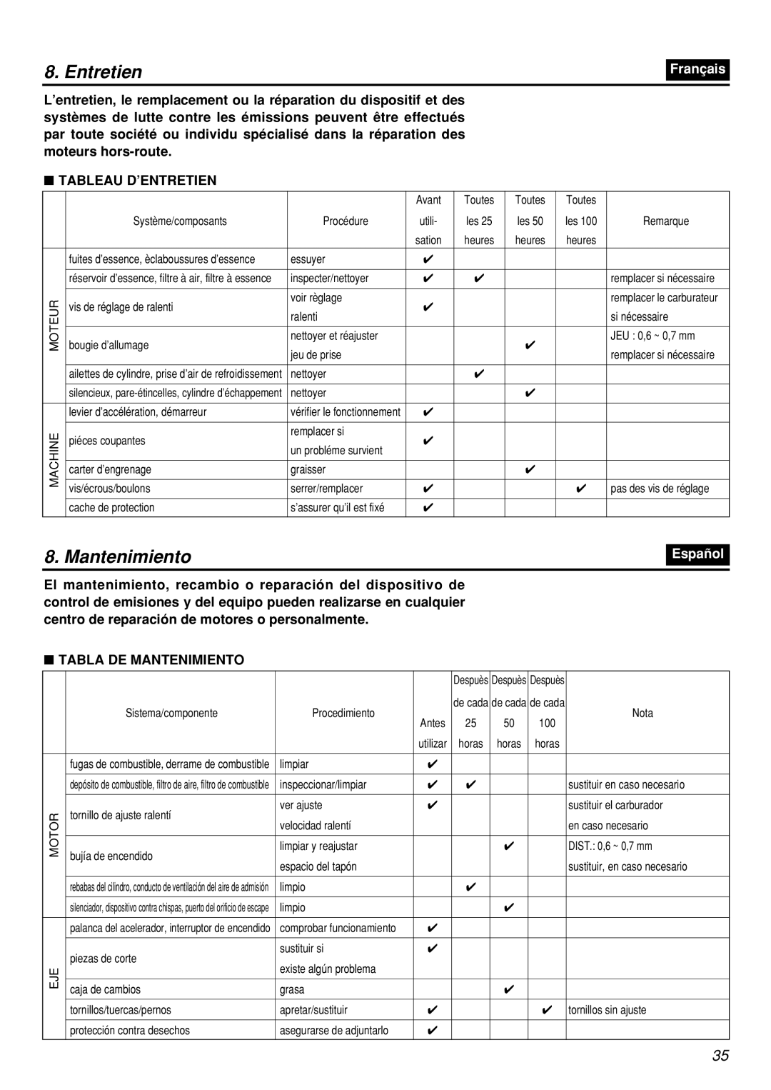 Zenoah HT2200 manual Entretien, Tableau D’ENTRETIEN, Tabla DE Mantenimiento 