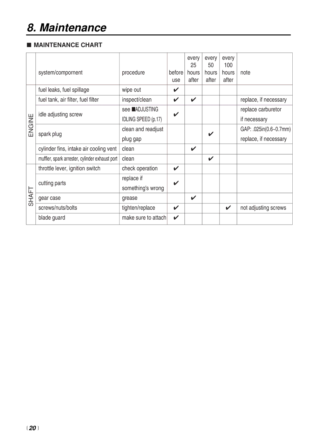 Zenoah CHT2301 manual Maintenance Chart,  20  