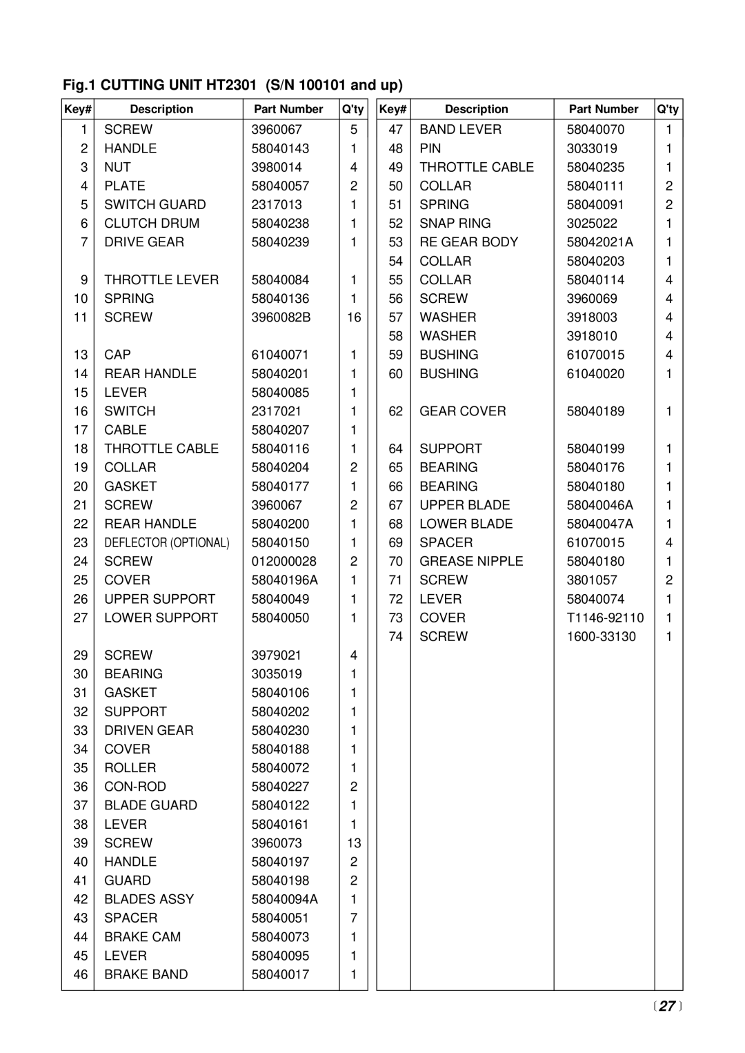 Zenoah CHT2301 manual  27  