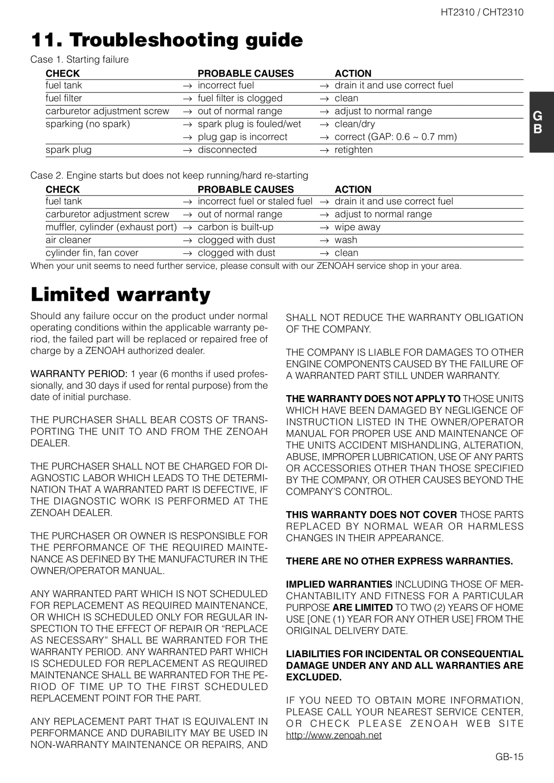 Zenoah CHT2310 owner manual Troubleshooting guide, Limited warranty, Check Probable Causes Action 